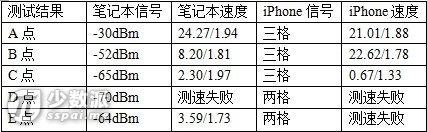 小度wifi和360wifi哪个好？5