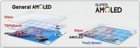 AMOLED屏幕与IPS LCD面板哪个更好?1