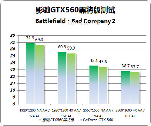 影驰GTX560黑将玩游戏效果怎么样2