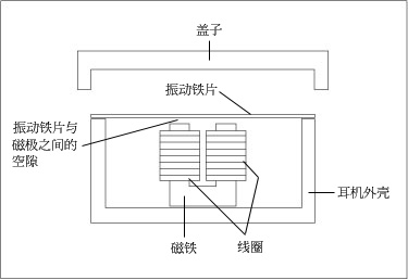 耳机灵敏度是什么1