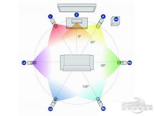 音响中多声道环绕声是什么3