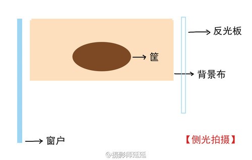 在家DIY宝宝的新生儿以及满月照9