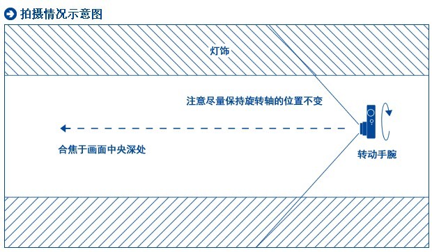 如何有创意地玩转光线5