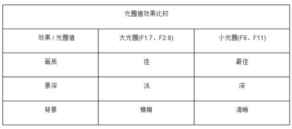 微单相机镜头特性与效果6