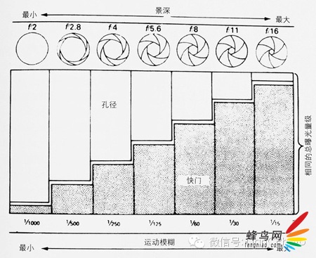 教你如何拍出有意境的风光照片？4