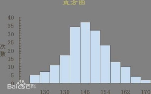 教你如何看摄影直方图1