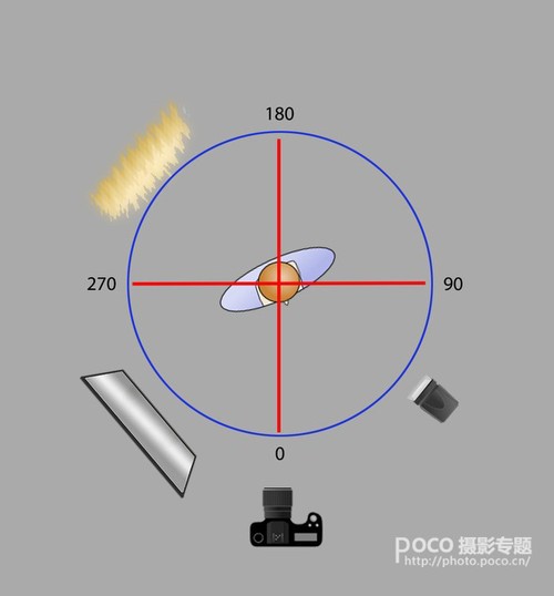 如何更好的使用闪光灯6