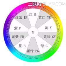 数码摄影入门：色彩的基本知识2