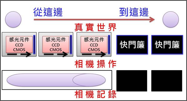 教你如何拍出漂亮的长曝光城市夜景4