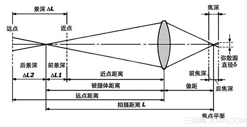 你必须掌握的12个经典摄影法则5