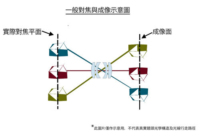 移轴摄影的镜头与诀窍2