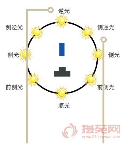 凝固瞬间的摄影构图技巧5