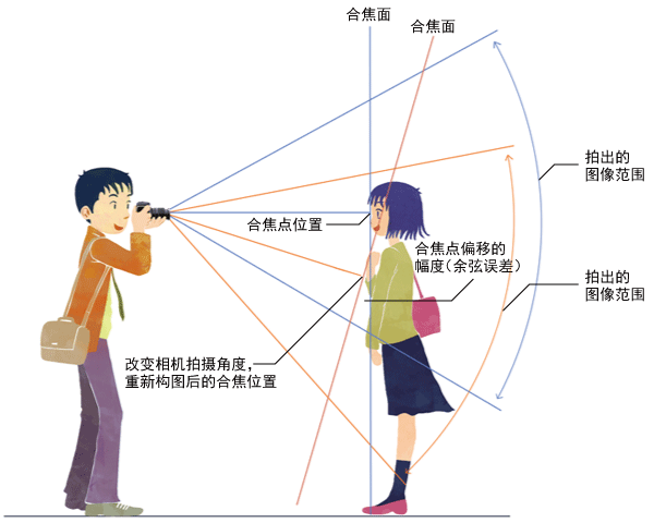 如何运用对焦技巧获得理想的合焦效果2