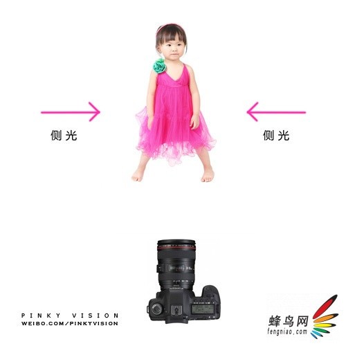 如何借用光线拍好宝贝3