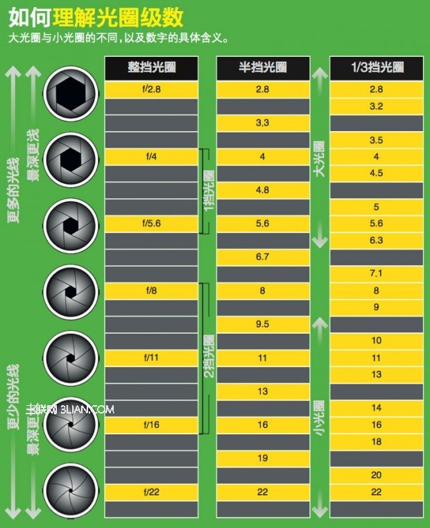 深度解析光圈2