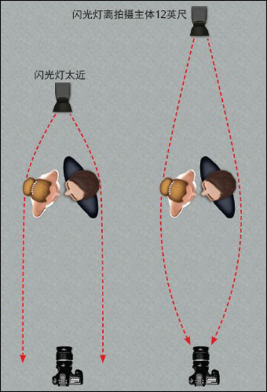 用背景光让婚礼照片栩栩如生 我对着光起誓3