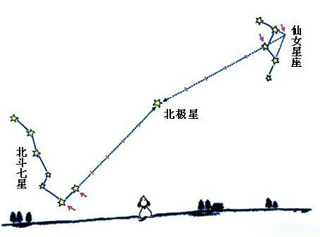 新手也能拍星轨6