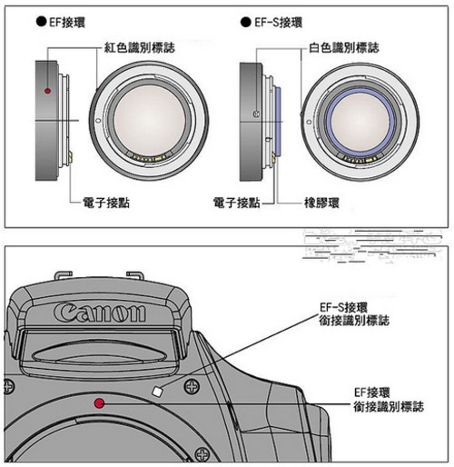 摄影器材普及：教你认识画幅与镜头规格3