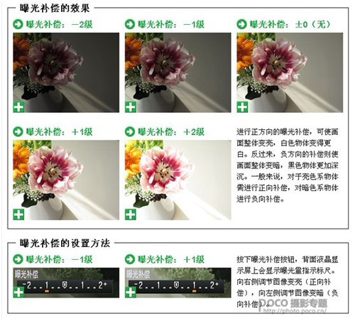 掌握7点卡片机也能拍大片8