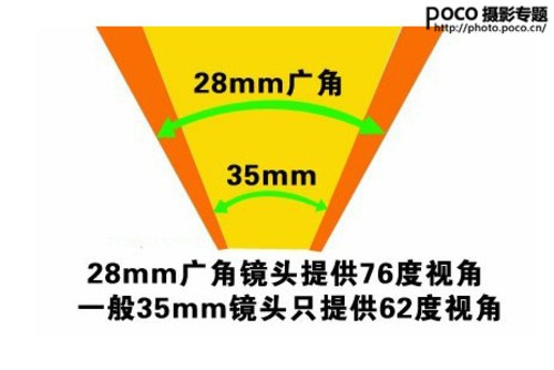 人像增色利器 广角人像摄影技巧大公开2