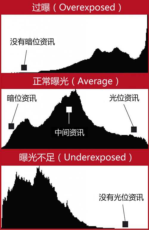 照片太亮还是太暗？咋知道照片曝光是否合适2