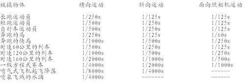 鸟类摄影攻略之快门速度2