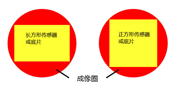 正方形画幅相机简介以及正方形画幅构图讲解3