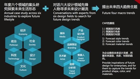 2015-2016中国设计趋势报告1