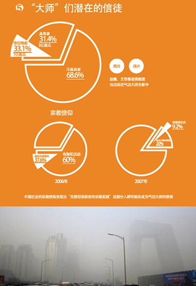2015-2016中国设计趋势报告4