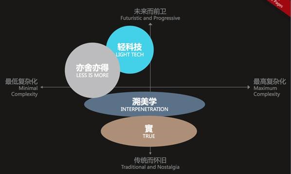 2015-2016中国设计趋势报告8