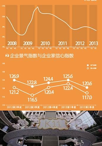 2015-2016中国设计趋势报告3