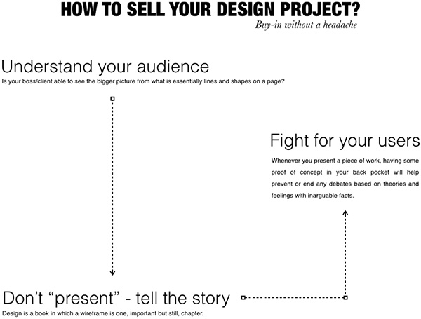 如何展示你的设计方案？2