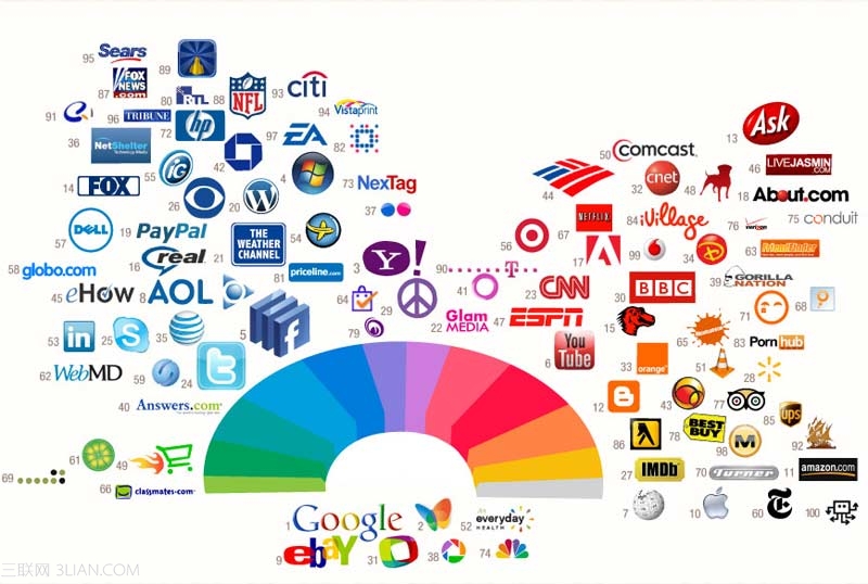 美国百大网站logo设计的12种颜色1