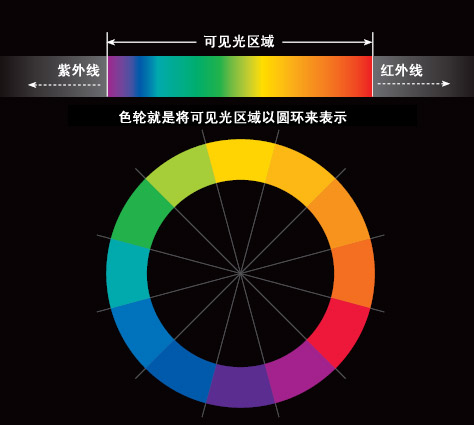 色彩基础:从色轮认识色彩1