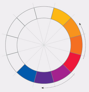 色彩基础:从色轮认识色彩6