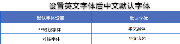 跨平台字体效果浅析7