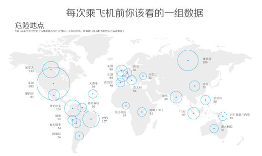 关于信息图表的设计1