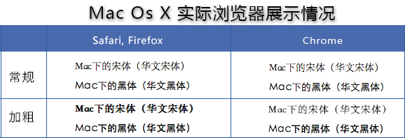 跨平台字体效果浅析9