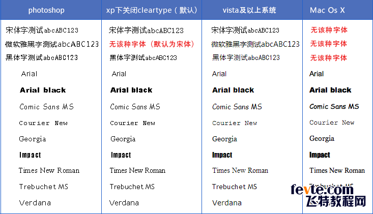 跨平台字体效果浅析4