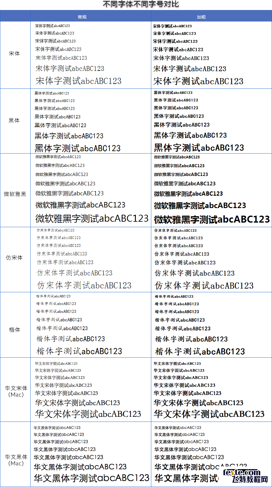 跨平台字体效果浅析11