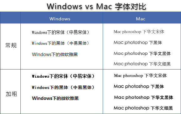 跨平台字体效果浅析5