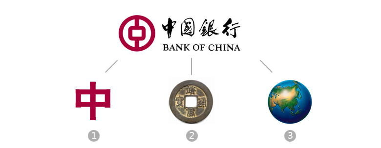 从5个方面来说明：如何才是一个好的LOGO2