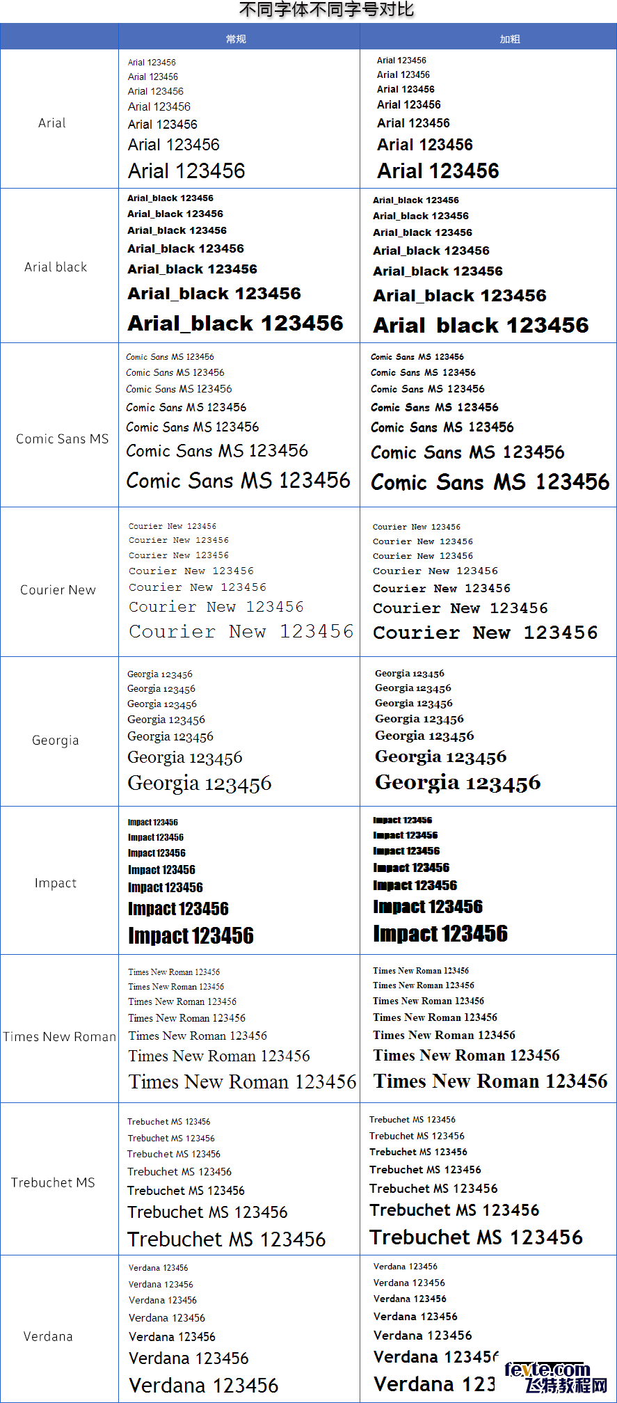 跨平台字体效果浅析12