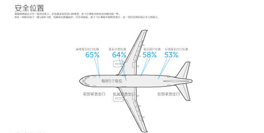 关于信息图表的设计4