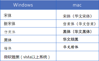 跨平台字体效果浅析2