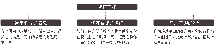 探秘快乐寻宝路 地方游戏总结4