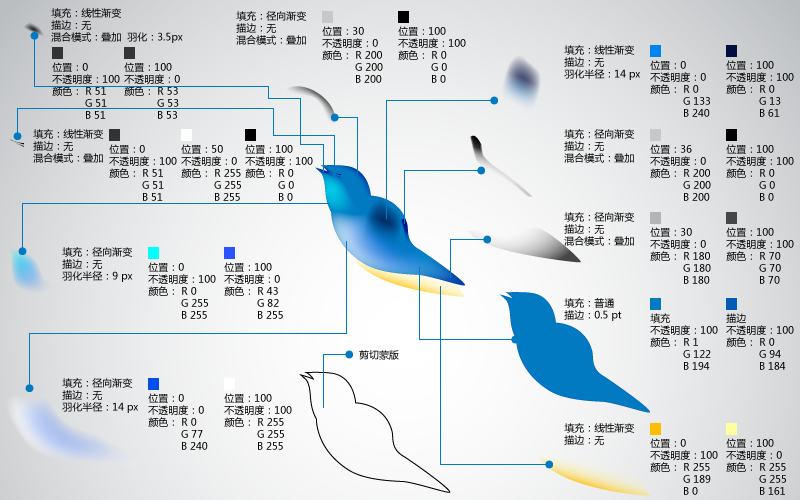 AI绘制可爱蜂鸟教程3
