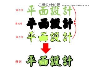 CorelDraw制作简洁风格的字体排版效果2