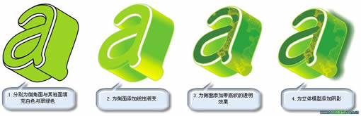 CDR设计制作绿色的真实的立体效果花纹文字实例教程3
