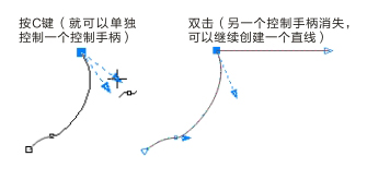 CDR临摹工笔画教程13